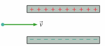 Answered: An Electron Travels Inside Of A… | Bartleby