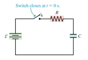 **RC Circuit Diagram Explanation**

This diagram represents a simple RC (Resistor-Capacitor) circuit. 

- **Components:**
  - **E**: This symbol represents the electromotive force (emf) or battery in the circuit.
  - **R**: This symbol represents the resistor.
  - **C**: This symbol represents the capacitor.
 
- **Switch**: 
  - The circuit incorporates a switch that closes at \( t = 0 \, \text{s} \). This means the circuit begins to operate the moment the switch is closed.

- **Circuit Path**: 
  - When the switch is closed, the current flows from the emf \((E)\) through the resistor \((R)\) and then to the capacitor \((C)\).

- **Notes**: 
  - The resistor and capacitor are in series with each other in this circuit configuration.
  - The diagram signifies an initial transient state commonly analyzed in introductory physics and electrical engineering, which occurs right after the switch is closed.

Understanding this circuit is essential for analyzing transient responses, like charging and discharging behaviors of capacitors in electrical circuits.