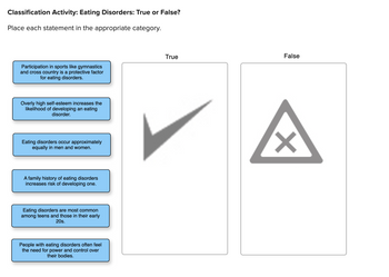 Classification Activity: Eating Disorders: True or False?
Place each statement in the appropriate category.
Participation in sports like gymnastics
and cross country is a protective factor
for eating disorders.
Overly high self-esteem increases the
likelihood of developing an eating
disorder.
Eating disorders occur approximately
equally in men and women.
A family history of eating disorders
increases risk of developing one.
Eating disorders are most common
among teens and those in their early
20s.
People with eating disorders often feel
the need for power and control over
their bodies.
True
False