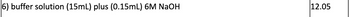 6) buffer solution (15mL) plus (0.15mL) 6M NaOH
12.05