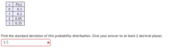 X P(x)
0
0.3
1
0.3
2
0.05
3 0.35
Find the standard deviation of this probability distribution. Give your answer to at least 2 decimal places
1.5
X