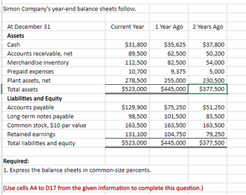 Answered: Simon Company's year-end balance sheets… | bartleby