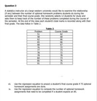 Question 3
A statistics instructor at a large western university would like to examine the relationship
(if any) between the number of optional homework problems students do during the
semester and their final course grade. She randomly selects 12 students for study and
asks them to keep track of the number of these problems completed during the course of
the semester. At the end of the class each student's total marks is recorded along with their
final grade. The data follow in Table 2.
Table 2
Problem
Course Grade
62
51
58
62
68
66
65
68
76
77
66
67
72
73
72
78
73
76
78
78
84
85
91
75
Use the regression equation to preaict a student's final course grade if 75 optional
homework assignments are done.
ix. Use the regression equation to compute the number of optional homework
assignments that need to be completed if a student expects an 85.
vii.
