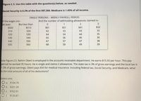 Solved Question 9 1 pts The table gives the salaries of the