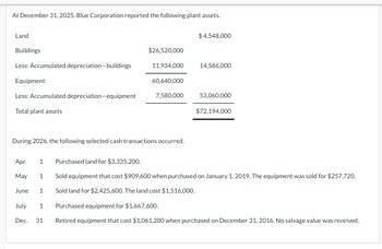 At December 31, 2025, Blue Corporation reported the following plant assets.
Land
Buildings
Less: Accumulated depreciation-buildings
Equipment
Less: Accumulated depreciation-equipment
Total plant assets
$26,520,000
11,934,000
60,640,000
7,580,000
During 2026, the following selected cash transactions occurred.
1
$4,548,000
14,586,000
53,060,000
$72,194,000
Apr.
1 Purchased land for $3,335,200.
May
Sold equipment that cost $909,600 when purchased on January 1, 2019. The equipment was sold for $257,720.
June 1
Sold land for $2,425,600. The land cost $1,516,000.
July 1
Purchased equipment for $1,667,600.
Dec. 31 Retired equipment that cost $1,061,200 when purchased on December 31, 2016. No salvage value was received.