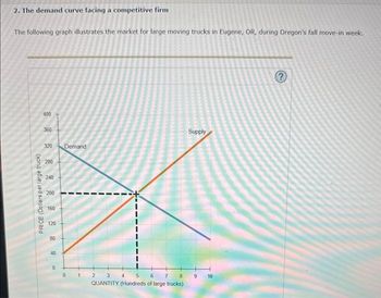 Answered: The demand curve facing a competitive… | bartleby