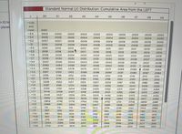 0.
Standard Normal (z) Distribution: Cumulative Area from the LEFT
.00
.01
02
.03
.04
O5
06
.07
.08
.09
n IQ be
places
-3.50
and
lower
0001
-3.4
0003
0003
0003
0003
.0003
0003
.0003
0003
.0003
.0002
-3.3
.0005
0005
.0005
.0004
0004
.0004
0004
.0004
0004
.0003
-3.2
.0007
0007
0006
0006
0006
,0006
0006
.0005
0005
,0005
-31
0010
.0009
0009
0009
0008
.0008
0008
.0008
0007
0007
-3.0
0013
.O013
0013
.0012
0012
.0011
0011
.0011
0010
.0010
-2.9
.O019
O018
0018
사.0017
.0016
.0016
0015
.0015
.0014
.0014
-2.8
.0026
0025
0024
.0023
.0023
.0022
.0021
.0021
.0020
.O019
-2.7
.0035
0034
.0033
.0032
.0031
.0030
.0029
.0028
0027
.0026
-2.6
0047
0045
0044
0043
.0041
.0040
.0039
0038
0037
0036
-2.5
0062
.0060
O059
.0057
0055
.0054
.O052
• 0049
.0051
0048
-2.4
.0082
.0080
.0078
.0075
.0073
.0071
0069
.0068
.0066
0064
-2.3
0107
0104
0102
.0099
.0096
.0094
0091
.0089
.0087
.0084
-2.2
0139
0136
.0132
.0129
.0125
.0122
0119
.0116
0113
0110
-21
0179
0174
.0170
.0166
.0162
.0158
.0154
.0150
0146
.0143
-2.0
.0228
.0222
.0217
.0212
0207
.0202
0197
0192
0188
.0183
-1.9
.0287
.0281
.0274
.0268
.0262
.0256
.0250
.0244
0239
.0233
-1.8
.0359
.0351
.0344
.0336
.0329
.0322
.0314
.0307
.0301
.0294
-1.7
0446
.0436
0427
.0418
0409
.0401
0392
.0384
0375
0367
-1.6
0548
0537
• 0495
.0618 A .0606
0526
.0516
.0505
0485
.0475
.0465
.0455
-1.5
.0668
.0655
.0643
.0630
.0594
.0582
.0571
0559
-1.4
.0808
.0793
.0778
.0749
.0901
.0764
.0735
0721
.0708
0694
.0681
-13
.0968
.0951
.0934
.0918
.0885
.0869
.0853
0838
.0823
-1.2
1151
1131
112
1093
1075
1056
1038
1020
.1003
0985
-11
1357
1335
1314
.1292
.1271
1251
1230
.1210
1190
1170
-1.0
1587
1562
.1539
1515
1492
1469
1446
.1423
1401
1379
-0.9
.1841
1814
1788
1762
1736
1711
1685
1660
1635
1611
-0.8
2119
2090
2061
2033
2005
1977
1949
,1922
.1894
.1867
-0.7
2420
2389
2358
2327
2296
.2266
2236
2206
2177
2148
-0.6
2743
2709
2676
2643
2611
2578
2546
2514
2483
2451
