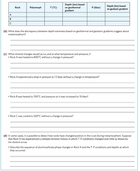 Depth (km) based
on geothermal
gradient
Depth (km) based
on geobaric gradient
Rock
Polymorph
T ("C)
P (kbar)
A
B
(b) What does the discrepancy between depth estimates based on geothermal and geobaric gradients suggest about
metamorphism?
(C) What mineral changes would occur, and at what temperature and pressure, if
• Rock A was heated to 800°C without a change in pressure?
• Rock A experienced a drop in pressure to 1.5 kbar without a change in temperature?
Rock B was heated to 700°C and pressure on it was increased to 10 kbar?
• Rock C was cooled to 500°C without a change in pressure?
(d) In some cases, it is possible to detect how rocks have changed position in the crust during metamorphism. Suppose
that Rock X has experienced a complex tectonie history in which T-P conditions changed over time as shown by
the dashed arrow
• Describe the sequence of aluminosilicate phase changes in Rock X and the T-P conditions and depths at which
they occurred.
