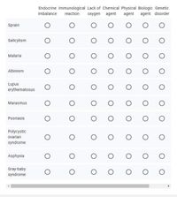 Endocrine Immunological Lack of Chemical Physical Biologic Genetic
agent agent disorder
imbalance
reaction
oxygen agent
Sprain
Salicylism
Malaria
Albinism
Lupus
erythematosus
Marasmus
Psoriasis
Polycystic
ovarian
syndrome
Asphyxia
Gray-baby
syndrome
