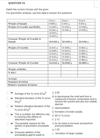 QUESTION 16
Match the correct choices with the given.
For gravimetric analysis, use this data to answer the questions.
Trial 1
Trial 2
Trial 3
0.6020 g
24.8405 g
0.5021 g
22.8165 g
0.5018 g
22.8169 g
22.8169 g
Weight of Sample
Weight of Crucible and BaSo4
24.8451
22.8165 g
24.8422 g
24.8422 g
Constant Weight of Crucible &
Sample
24.8422 g
22.8165 g
22.8169 g
22.3593 g
22.3523 g
22.3534 g
22.3641 g
22.3612 g
22.3605 g
Weight of Crucible
24.3181 g
24.3160 g
24.3142 g
24.3142 g
24.3142 g
22.3532 g
22.3605 g
22.3605 g
22.3605 g
22.3532 g
Constant Weight of Crucible
24.3142 g
22.3532 g
Weight of BaSo,
% so,²-
Average
Standard deviation
Relative standard deviation
A. 2.65
Average of the % (w/w) SO42-
B. to decompose the solid and form a
compound of known composition and to
remove the solvent and any non-volatile
species
Standard deviation of the % (w/w)
SO42-
Relative standard deviation of the
C. reprecipitation
% (w/w) SO42-
D. formation of small crystals
This is a drastic but effective way
to minimize the effects of
adsorbed impurities
E. 90.31 % (w/w)
F. 2.12
G. for its mass to be lower and perform
The possible reasons for the
ignition of gravimetric precipitate
post-precipitation
are
H. 1.92
Dropwise addition of the
precipitating agents leads to
I. formation of large crystals
