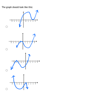 The graph should look like this:
p
N
N...
th