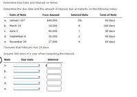 Determine Due Date and Interest on Notes
Determine the due date and the amount of interest due at maturity on the following notes:
Date of Note
Face Amount
Interest Rate
Term of Note
a. January 10*
$40,000
5%
90 days
b.
March 19
18,000
8.
180 days
C.
June 5
90,000
7
30 days
d. September 8
36,000
3
90 days
November 20
27,000
60 days
е.
*Assume that February has 28 days.
Assume 360-days in a year when computing the interest.
Note
Due Date
Interest
a.
С.
d.
е.
II
b.
