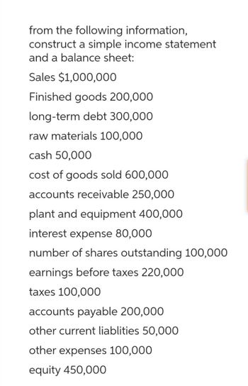 from the following information,
construct a simple income statement
and a balance sheet:
Sales $1,000,000
Finished goods 200,000
long-term debt 300,000
raw materials 100,000
cash 50,000
cost of goods sold 600,000
accounts receivable 250,000
plant and equipment 400,000
interest expense 80,000
number of shares outstanding 100,000
earnings before taxes 220,000
taxes 100,000
accounts payable 200,000
other current liablities 50,000
other expenses 100,000
equity 450,000