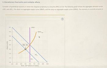 3. Discretionary fiscal policy and multiplier effects
Consider a hypothetical economy in which the marginal propensity to consume (MPC) is 0.8. The following graph shows the aggregate demand curves
(AD and AD:), the short-run aggregate supply curve (SRAS), and the long-run aggregate supply curve (LRAS). The economy is currently at point A.
PRICE LEVEL
LRAS
140
130
SRAS24
120
8 8
132
124
120
116
112
100
200 300
400
500, 120
AD₂
AD
500
600
700
600
000
1000
REAL GDP (Billions of dollars);