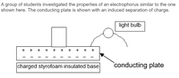 Answered: A Group Of Students Investigated The… 