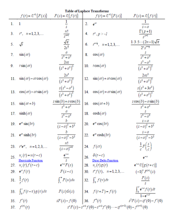 Answered: Find the Inverse Laplace transforms of… | bartleby