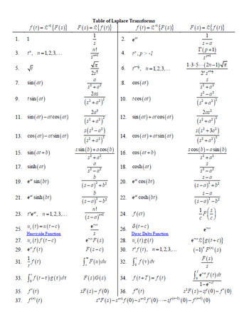 Answered: Find the Laplace transforms of the… | bartleby