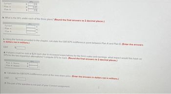 Current
Plan A
Plan B
Current
Plan A
Plan B
$
$
b. What is the DFL under each of the three plans? (Round the final answers to 2 decimal places.)
Plan & Shares
Plan B Shares
EPS
$
09
047
09
DEL
c. Using the formula provided in the chapter, calculate the EBIT/EPS indifference point between Plan A and Plan B. (Enter the answers
in dollars not in millions)
EBIT
d. If shares could be sold at $20 each due to increased expectations for the firm's sales and earnings, what impact would this have on:
EPS for the two expansion alternatives? Compute EPS for each. (Round the final answers to 2 decimal places.)
EPS
e. Calculate the EBIT/EPS indifference point at the new share price. (Enter the answers in dollars not in millions.)
EBIT
S
f. This part of the question is not part of your Connect assignment.