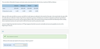 The controller of Bramble Company estimates sales and production for the first four months of 2022 as follows:
Sales
Production in units
January
$29,400
(a)
1,100
February March
$39,100
Your answer is correct.
1,500
Total cash sales $
Sales are 40% cash and 60% on account, and 60% of credit sales are collected in the month of the sale. In the month after the sale, 40%
of credit sales are collected. It takes 4 kg of direct materials to produce a finished unit, and direct materials cost $5 per kg. All direct
materials purchases are on account, and are paid as follows: 40% in the month of the purchase and 60% the following month. Ending
direct materials inventory for each month is 40% of the next month's production needs.
April
$54,300 $24,300
January's beginning materials inventory is 970 kg. Suppose that both accounts receivable and accounts payable are zero at the
beginning of January.
2,000
What are the total cash sales for the January-March quarter?
49120
2,200