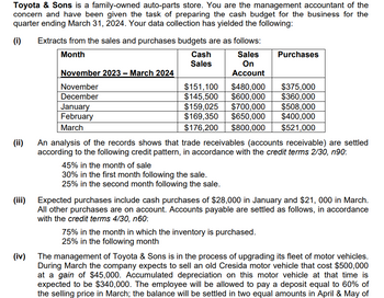 Toyota & Sons is a family-owned auto-parts store. You are the management accountant of the
concern and have been given the task of preparing the cash budget for the business for the
quarter ending March 31, 2024. Your data collection has yielded the following:
(i)
(ii)
(iii)
(iv)
Extracts from the sales and purchases budgets are as follows:
Month
Sales
On
Account
November 2023 - March 2024
November
December
January
February
March
Cash
Sales
$151,100 $480,000
$145,500 $600,000
$159,025 $700,000
$169,350 $650,000
$176,200 $800,000
45% in the month of sale
30% in the first month following the sale.
25% in the second month following the sale.
Purchases
An analysis of the records shows that trade receivables (accounts receivable) are settled
according to the following credit pattern, in accordance with the credit terms 2/30, n90:
$375,000
$360,000
$508,000
$400,000
$521,000
75% in the month in which the inventory is purchased.
25% in the following month
Expected purchases include cash purchases of $28,000 in January and $21, 000 in March.
All other purchases are on account. Accounts payable are settled as follows, in accordance
with the credit terms 4/30, n60:
The management of Toyota & Sons is in the process of upgrading its fleet of motor vehicles.
During March the company expects to sell an old Cresida motor vehicle that cost $500,000
at a gain of $45,000. Accumulated depreciation on this motor vehicle at that time is
expected to be $340,000. The employee will be allowed to pay a deposit equal to 60% of
the selling price in March; the balance will be settled in two equal amounts in April & May of