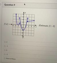 **Question 9**

The image contains a graph of a function \( f(x) \). The x-axis and y-axis are labeled and the graph shows a curve with a distinct shape, resembling a cubic function. Key features include a local maximum, a local minimum, and intervals where the function is increasing and decreasing.

**Graph Details:**

- The graph passes through several key points and turns at critical points. Specifically:
  - It starts from the upper left quadrant moving downward, crossing the y-axis at around \( y = 6 \).
  - It dips to a local minimum near \( (2, -6) \).
  - It then rises toward the right, eventually stabilizing in the positive y-values.
- The task is to estimate the value of \( f(-2) \).

**Options:**

- 2
- -1
- 0
- -2
- None of these

To find \( f(-2) \), observe the y-value on the graph corresponding to \( x = -2 \).