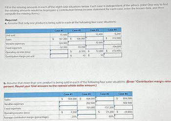 Fill in the missing amounts in each of the eight case situations below. Each case is independent of the others. (Hint: One way to find
the missing amounts would be to prepare a contribution format income statement for each case, enter the known data, and then
compute the missing items.)
Required:
a. Assume that only one product is being sold in each of the following four case situations:
Unit sold
Sales
Variable expenses
Fixed expenses
Operating income (loss)
Contribution margin per unit
Sales
Variable expenses
Fixed expenses
$
Operating income (loss)
Average contribution margin (percentage)
Case #1
15,600
187,200 $
124,800
52,000
$
$
$
$
Case #2
104,000
Case #1
33,280
8,320 $
10 $
7,200
20%
504,000 $
Case #3
b. Assume that more than one product is being sold in each of the following four case situations: (Enter "Contribution margin ratio"
percent. Round your final answers to the nearest whole dollar amount.)
Case #2
10,400
404,000
262,600
101,000
72,800
$
12,480 $
13
$
Case #4
6,240
312,000
Case #3
104,000
(10,400)
131,200
$
21,200 $
60%
Case #4
604,000
422,800
(4,000)