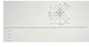 LEAS
Od A-D-B
SRAS,
SEAS
MAS
Red GDP
Refer to Exhibit 14-1. What sequence of points shows the short- and long-run consequences of a rise in velocity under monetarist assumptions?
Ⓒ&A-E-B
Ob.B-A
OCB-D-A