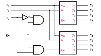 Answered: Wo W1 W2 En D Wo W1 En Yo Y₁ Y/2 Y3 Wo… | bartleby