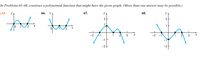 In Problems 65-68, construct a polynomial function that might have the given graph. (More than one answer may be possible.)
65.
6. у
68.
y A
67.
y
2
1.
