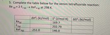 5. Complete the table below for the xenon tetrafluoride reaction:
Xe (g) + 2 F2 (g) → XeF4 (g) at 298 K.
Xe
AHO (kJ/mol) S° (J/mol-K) AGº (kJ/mol)
169.7
202.79
XeF4(g)
-251.0
146.0
F2(g)
f