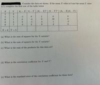Consider the data set shown. If the mean X value is 6 and the mean Y value
is 5, complete the first row of the table below
Y
X; - X Y; - Ỹ| (X; – X)² | (Y: -Ỹ)² | (X; – X)(Y; – Ý)
X
8.
-1
1
0.
1
-4
0.
16
8
4
-1
4
1
-2
9.
4
6.
X = 6 Y = 5
(a) What is the sum of squares for the X variable?
(b) What is the sum of squares for the Y variable?
(c) What is the sum of the products for this data set?
(d) What is the correlation coefficient for X and Y?
(e) What is the standard error of the correlation coefficient for these data?
고023
