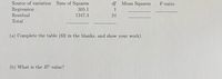 Source of variation
Sum of Squares
df Mean Squares
F-ratio
Regression
305.1
1
Residual
1247.3
24
Total
(a) Complete the table (fill in the blanks, and show your work).
(b) What is the R2 value?
