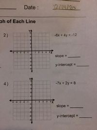 Date:
12/14/20.
ph of Each Line
2)
-6x + 4y = -12
3
2
-4
-3
-2
-1
3.
5.
-1
slope:
%3D
-2
-3
y-intercept =
%3D
Y4
4)
-7x + 2y = 8
3
1.
-5
-4
-3
-2
-1
4.
-1
slope =,
-2
y-intercept =
%3D
