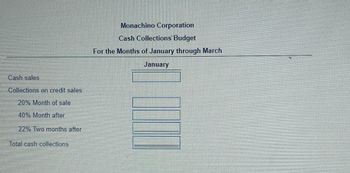 Cash sales
Collections on credit sales:
20% Month of sale
40% Month after
22% Two months after
Total cash collections
Monachino Corporation
Cash Collections Budget
For the Months of January through March
January