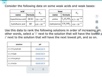 Consider the following data on some weak acids and weak bases:
Ka
name
hypochlorous acid
hydrofluoric acid
acid
solution
0.1 M C6H5NH3Br
0.1 M NaBr
0.1 M CH3NH3Cl
0.1 M KCIO
formula
HClO 3.0 x 10
HF
6.8 × 10
X
000
Use this data to rank the following solutions in order of increasing pH.
other words, select a 'i' next to the solution that will have the lowest p
2' next to the solution that will have the next lowest pH, and so on.
PH
choose one
choose one
choose one
8
choose one
base
Ko
name
formula
aniline |C HẠNH, |4.3× 10
methylamine CH3NH₂ 4.4 x 10
X
-10