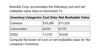 Bramble Corp. accumulates the following cost and net
realizable value data on December 31.
Inventory Categories Cost Data Net Realizable Value
Cameras
Camcorders
DVDs
$10,280
$11,520
8,410
9,170
11,570 10,430
Compute the lower-of-cost-or-net realizable value for the
company's inventory.