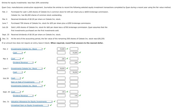 Entries for equity investments: less than 20% ownership
Quan Corp. manufactures construction equipment. Journalize the entries to record the following selected equity investment transactions completed by Quan during a recent year using the fair value method.
Feb. 2
Purchased for cash 1,200 shares of Celeste Inc.'s common stock for $45 per share plus a $600 brokerage commission.
Celeste Inc. has 86,000 shares of common stock outstanding.
Received dividends of $0.20 per share on Celeste Inc. stock.
Purchased 700 shares of Celeste Inc. stock for $55 per share plus a $350 brokerage commission.
Sold 1,400 shares of Celeste Inc. stock for $60 per share less a $700 brokerage commission. Quan assumes that the
first investments purchased are the first investments sold.
Sept. 25
Received dividends of $0.30 per share on Celeste Inc. stock.
Dec. 31 At the end of the accounting period, the fair value of the remaining 500 shares of Celeste Inc. stock was $30,250.
If an amount box does not require an entry, leave it blank. When required, round final answers to the nearest dollar.
Mar. 6
June 7
July 26
Feb. 2 Investments-Celeste Inc. Stock
Mar. 6
June 7
July 26
Cash
Dec. 31
Cash
Dividend Revenue
Investments-Celeste Inc. Stock
Cash
Cash
Gain on Sale of Investments
Investments-Celeste Inc. Stock
Sept. 25 Cash
Dividend Revenue
Valuation Allowance for Equity Investments
Unrealized Gain on Equity Investments
54,600 ✔
À000 000 À
240
38,850
150
54,600
240
38,850 ✔
0 00
150