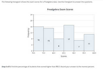 The following histogram shows the exam scores for a Prealgebra class. Use this histogram to answer the questions.
Frequency
24
20
16
8
4
0
70.5
16
75.5
Prealgebra Exam Scores
15
80.5
∞
85.5
Scores
17
90.5
95.5
11
100.5
Step 5 of 5: Find the percentage of students that scored higher than 90.5. Round your answer to the nearest percent.