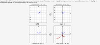 Suppose ƒ: R² → R² is a linear transformation. The two pictures on top in the figure use standard S-coordinates, where S = {e₁,e₂}. The two figures on bottom in the figure use B-coordinates, where B = {b₁,b₂}. The
figure shows the vectors b₁ and b₂ in blue and the vectors f(b₁) and f(b₂) in red.
4
3
2
1
-1
-2
-3
-4
Standard basis S = {e₁,e₂}
y
-4-3-2-1
b1
b2
19
1 2 3 4
[id] ↑
b1 b2
Custom basis B = {b₁,b₂}
X
*
[f] B
4
3
2
1
-1
-2
-3
Standard basis S = {e₁,e₂}
y
-4-3-2-1
f(b2)
b1 b2
[id] ↑
14
1 2 3
b1
b2
F(b1)
Custom basis B = {b₁,b₂}
X