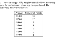 38. Price of an app. Fifty people were asked how much they
paid for the last smart phone app they purchased. The
following data were collected:
Price, x Number of People
$1.00
18
$2.00
17
$3.00
$4.00
3
$5.00
2
$6.00
$7.00
1
