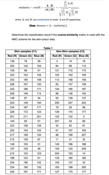 similarity = cos(0) =
139
220
159
223
253
228
232
209
148
223
234
228
251
140
223
225
217
215
149
157
210
198
254
234
240
Skin samples (C1)
Red (R) Green (G) Blue (B)
where A, and B; are components of vector A and B respectively.
[Note: distance = (1 - similarity).]
Determine the classification result if the cosine-similarity metric is used with the
NMC scheme for the skin-colour data.
76
142
98
153
195
167
186
146
97
149
187
172
211
93
158
154
158
139
103
105
153
124
190
190
187
A.B
||A||||B||
59
104
51
104
158
120
171
113
54
100
171
123
201
51
126
102
124
87
51
48
123
61
152
155
171
Table 1
71
ΣΑ, Β,
i=1
ΣΑΣ Β
i=1
3
84
121
152
112
93
144
88
93
250
19
129
102
201
32
61
88
11
145
104
254
135
100
Non-Skin samples (C2)
Red (R) Green (G) Blue (B)
14
68
172
193
158
147
163
127
185
136
139
247
29
174
132
54
82
107
156
31
186
124
193
180
127
198
175
16
115
173
195
156
149
187
150
137
242
98
177
0
60
81
105
227
32
188
249
14
185
32
200
177