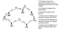 2.) The figure shows the
schematic arrangement of a
· differential level route from BM1
to BM2.
TP2
TP1 10875
a.) Arrange the diagram into
tabular form
7035
$ 821
b.) Graph the profile of the
ground
c.) Determine the difference in
elevation between TP1 & TP2.
BM,
EL 33.971
TP3
7977
3 560
BM, elevation between the highest
d.) Determine the difference in
9736
7.186
and lowest point.
e.) Determine the difference in
elevation between BM1 and
BM2.
5.741
$95 7
