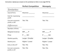 Instructions: Upload your answers to this worksheet on SOUL in one single PDF file.
Perfect Competition
Monopoly
Similarities
Goal of firms
Maximize
Maximize
Rule for maximizing
profit
Can earn economic
Yes / No
Yes / No
profits in SR?
Differences
Number of firms
Marginal revenue
MR__P
MR
P
Price
MC
MC
-
Market quantity
Larger / Smaller
Larger / Smaller
Market price
Higher / Lower
Higher / Lower
Entry in the LR?
Yes / No
Yes / No
Yes / No
Yes / No
Can earn economic
profits in LR?
