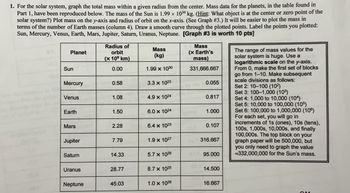 Planet
Radius of
orbit
(x 10 km)
Mass
(kg)
0.00
1.99 x 1030
Mercury
0.58
3.3 x 1023
1. For the solar system, graph the total mass within a given radius from the center. Mass data for the planets, in the table found in
Part 1, have been reproduced below. The mass of the Sun is 1.99 × 1030 kg. (Hint: What object is at the center or zero point of the
solar system?) Plot mass on the y-axis and radius of orbit on the x-axis. (See Graph #3.) It will be easier to plot the mass in
terms of the number of Earth masses (column 4). Draw a smooth curve through the plotted points. Label the points you plotted:
Sun, Mercury, Venus, Earth, Mars, Jupiter, Saturn, Uranus, Neptune. [Graph #3 is worth 10 pts]
Sun
The range of mass values for the
solar system is huge. Use a
logarithmic scale on the y-axis.
From 0, make the first set of blocks
go from 1-10. Make subsequent
scale divisions as follows:
Mass
(x Earth's
mass)
331,666.667
0.055
Set 2: 10-100 (102)
Set 3: 100-1,000 (103)
Venus
1.08
4.9 x 1024
0.817
Set 4: 1,000 to 10,000 (104)
Earth
1.50
6.0 x 1024
1.000
Mars
2.28
6.4 x 1023
0.107
Jupiter
7.79
1.9 x 1027
316.667
Saturn
14.33
5.7 x 1026
95.000
Set 5: 10,000 to 100,000 (105)
Set 6: 100,000 to 1,000,000 (10º)
For each set, you will go in
increments of 1s (ones), 10s (tens),
100s, 1,000s, 10,000s, and finally
100,000s. The top block on your
graph paper will be 500,000, but
you only need to graph the value
332,000,000 for the Sun's mass.
Uranus
28.77
8.7 x 1025
14.500
Neptune
45.03
1.0 x 1026
16.667