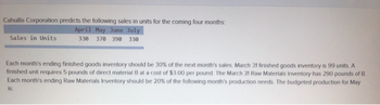 Cahuilla Corporation predicts the following sales in units for the coming four months:
April May June July
330 370 398 330
Sales in Units
Each month's ending finished goods inventory should be 30% of the next month's sales. March 31 finished goods inventory is 99 units. A
finished unit requires 5 pounds of direct material B at a cost of $3.00 per pound. The March 31 Raw Materials Inventory has 290 pounds of B.
Each month's ending Raw Materials Inventory should be 20% of the following month's production needs. The budgeted production for May
is: