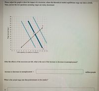 Please adjust the graph to show the impact of a recession, where the theoretical market equilibrium wage rate falls to $10/h.
Then, answer the two questions assuming wages are sticky downward.
30
28
26
24
22
20
18
16
| 14
& 12
10
6
4
D
2 3 4 5 6 7
Labor quantity (in millions of workers)
1
9 10 11 12 13 14 15
After the effects of the recession are felt, what is the size of the increase or decrease in unemployment?
increase or decrease in unemployment =
million people
What is the actual wage rate that predominates in the market?
Wage rate (per hour)
%24
