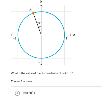 A
Choose 1 answer:
Y
A sin(20°)
20°
1
What is the value of the x-coordinate of point A?
8