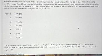 Oriole Inc. manufactures snowsuits. Oriole is considering purchasing a new sewing machine at a cost of $2.45 million. Its existing
machine was purchased 5 years ago at a price of $1.8 million; six months ago, Oriole spent $55,000 to keep it operational. The existing
sewing machine can be sold today for $211,855. The new sewing machine would require a one-time, $85,000 training cost. Operating
costs would decrease by the following amounts for years 1 to 7:
Year 1
2
3
4
5
6
7
$390,600
399,400
411,000
425.900
432,000
434,600
436,400
The new sewing machine would be depreciated according to the declining-balance method at a rate of 20%. The salvage value is
expected to be $379,400. This new equipment would require maintenance costs of $94,200 at the end of the fifth year. The cost of
capital is 9%.
Click here to view PV table