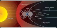 Answered: The solar wind is a thin, ionized gas… | bartleby