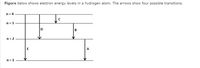 Figure below shows electron energy levels in a hydrogen atom. The arrows show four possible transitions.
n = 4
n= 3
D
B
n = 2
E
n = 1
